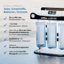 ARKA myAQUA® 400 Osmoseanlage