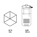 Dennerle Corner Filter 100