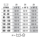 NEWA Therm next