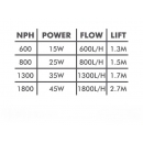 Aqua Nova NPH-600 Power Head Pumpe